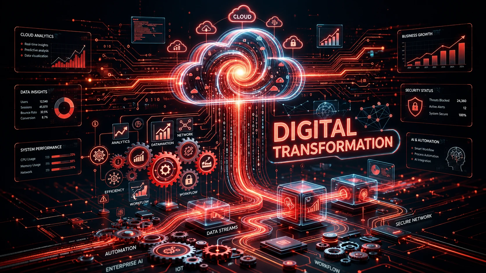 Digital Transformation — Zigmaa Tech